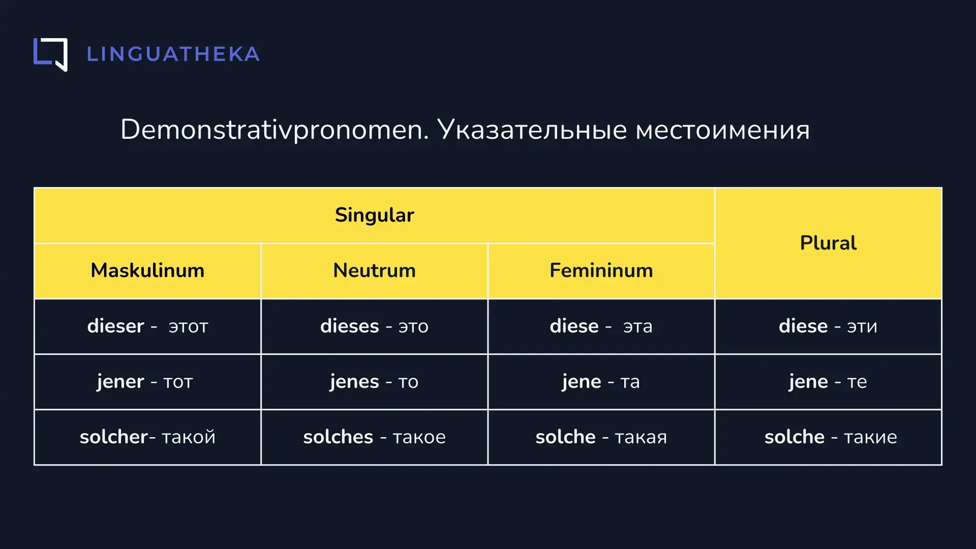 Указательные местоимения в немецком языке
