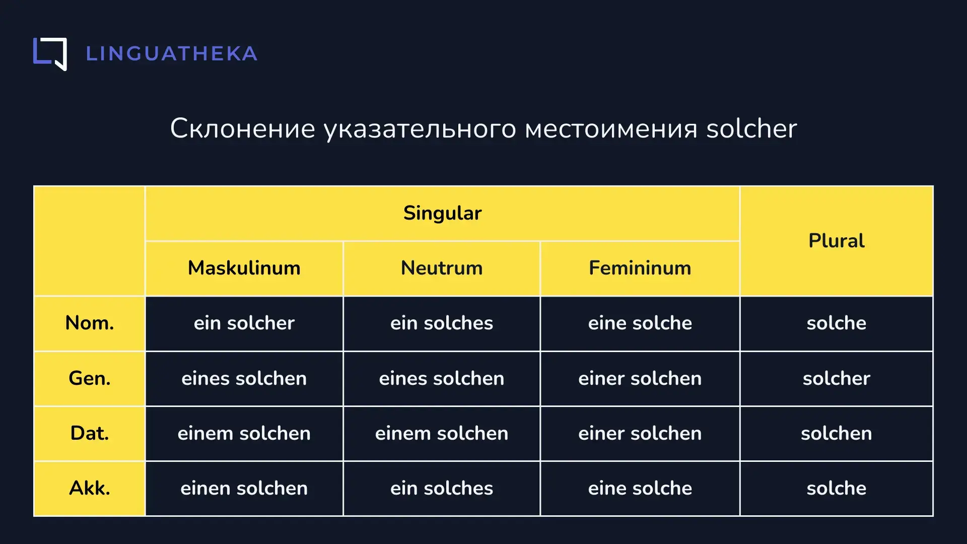 Cклонение указательного местоимения solcher
